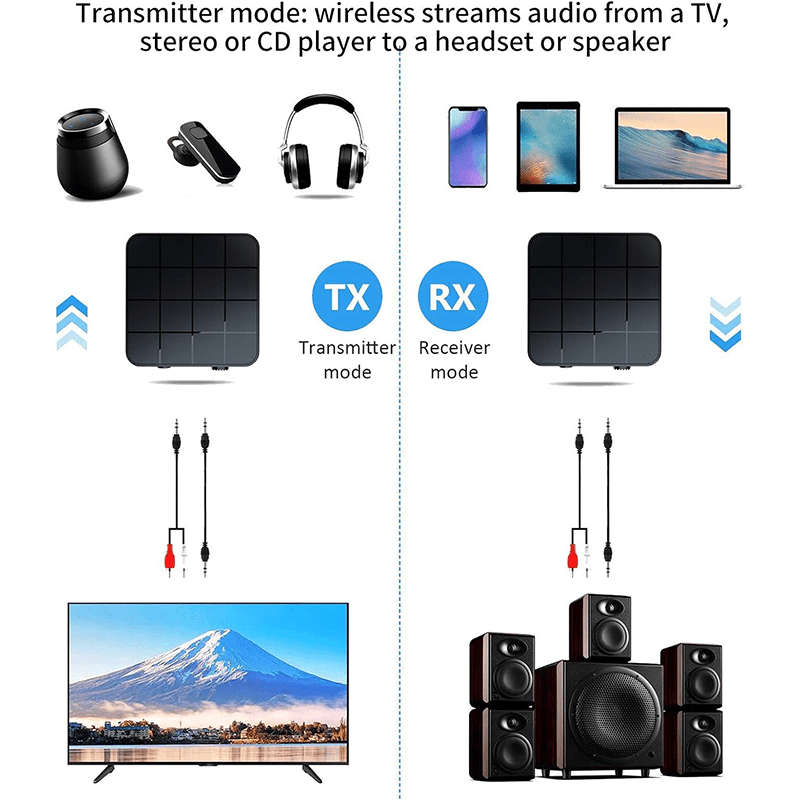 Bluetooth Transmitter & Receiver - Wireless Audio Adapter