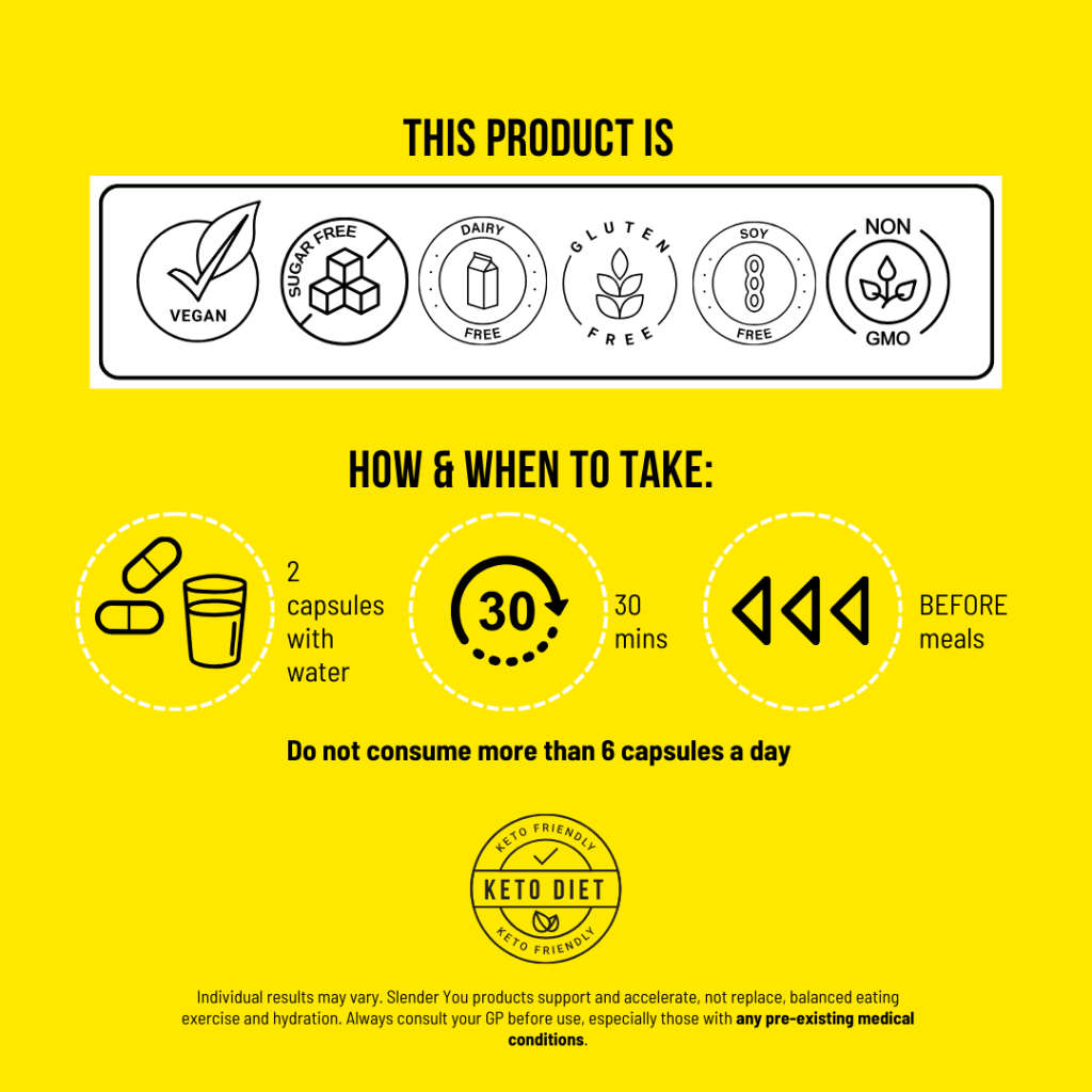 Slender You - Carb Blocker 90 Caps