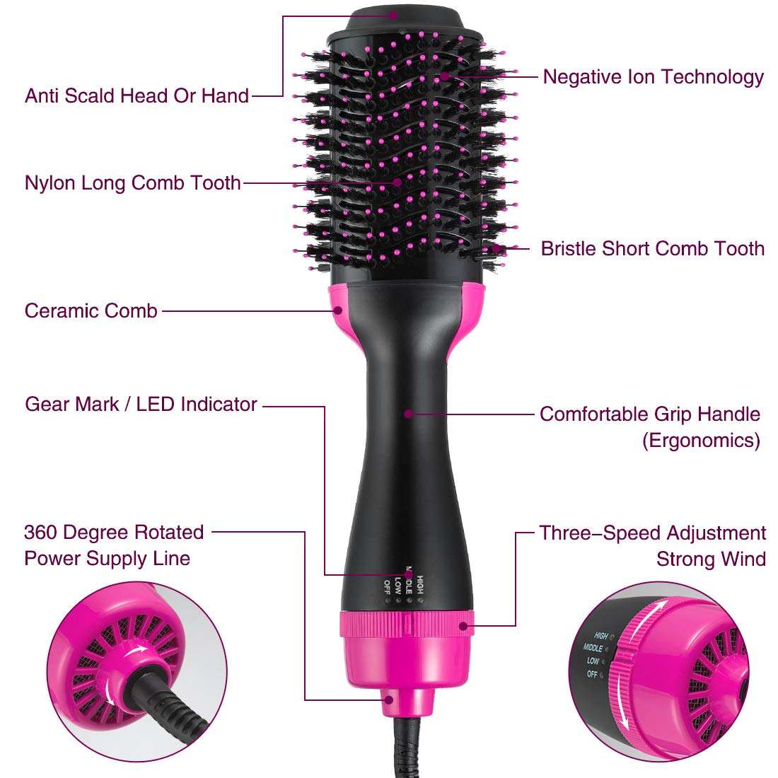 Hot Air Brush One-Step Hair Dryer Styler
