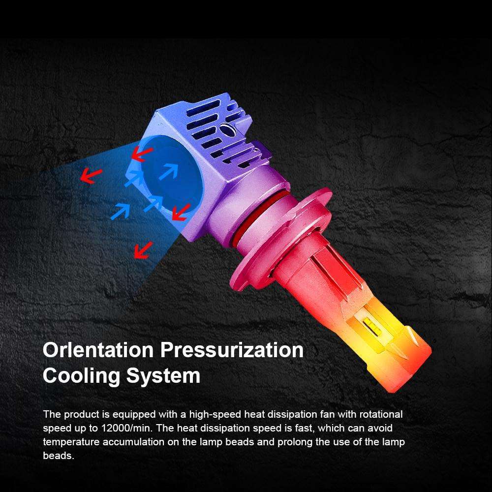 M3 55W  LED Headlight Set -H7