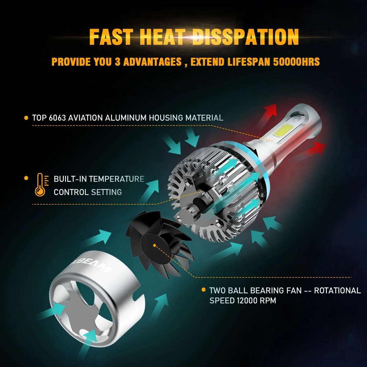 S2 40W 9005 (HB3) LED Headlight Bulb  3000 Lumens Non-CANBUS | 6000K White