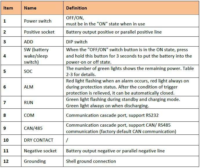 Dyness 48V 4.8KW Lithium Battery A48100 (10 year warranty)