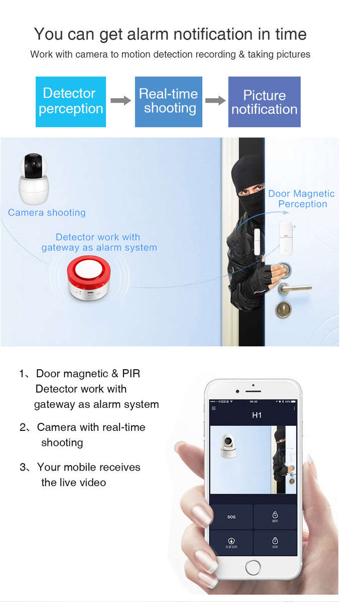 Tuya Alarm system Smart Alarm system Siren Alarm System