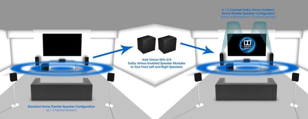 Onkyo SKH-410 Dolby Atmos-enabled Speaker System