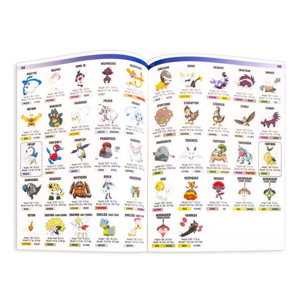 The Official PokÃ©mon Encyclopedia
