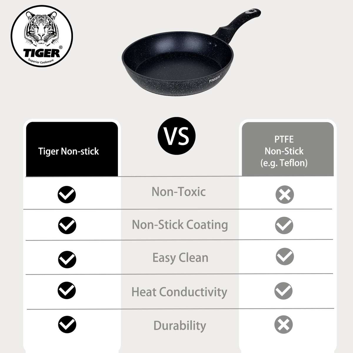 New Arrival!!! Tiger Non-Stick Marble Coating Fry Pan 24cm Black