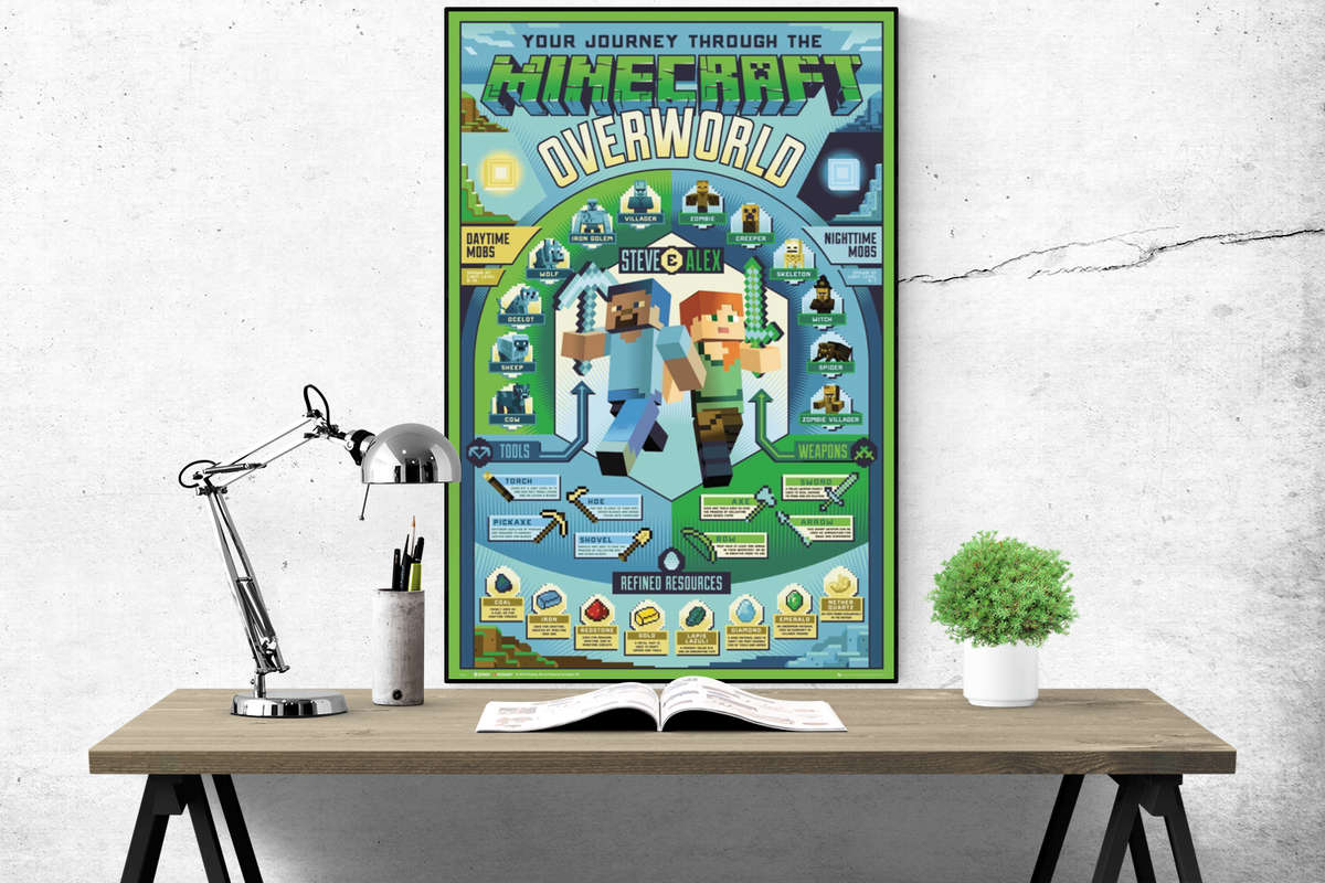 Minecraft - Overworld Biome - Poster