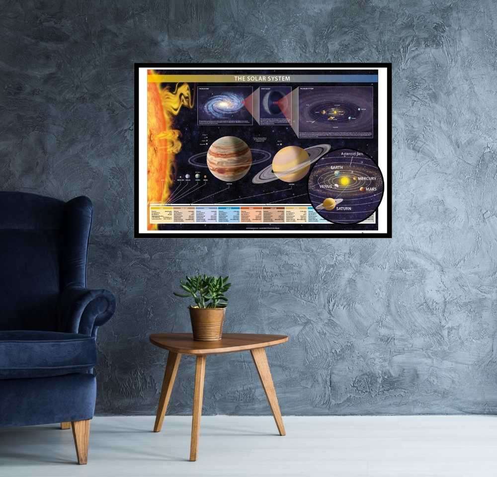 The Solar System information Poster