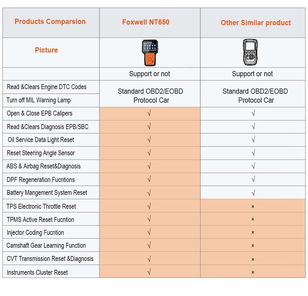 FOXWELL NT650 OBD2 Diagnostic Tool for VW BMW Audi - Swedish