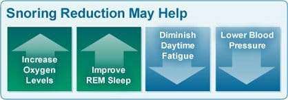 Snoring Solution  Anti Snoring Chin Strap