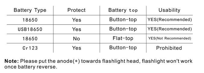 END OF RANGE Manker MC12 Pocket Thrower Flashlight (White/Green/Red Light option) + USB Rechargeable