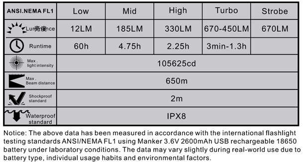 END OF RANGE Manker MC12 Pocket Thrower Flashlight (White/Green/Red Light option) + USB Rechargeable