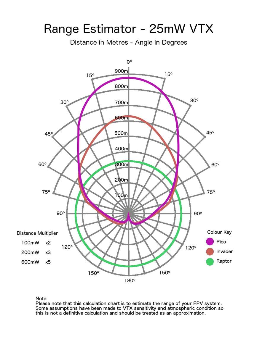 PicoPatch Antenna 5.8Ghz Polarised Receiver Patch