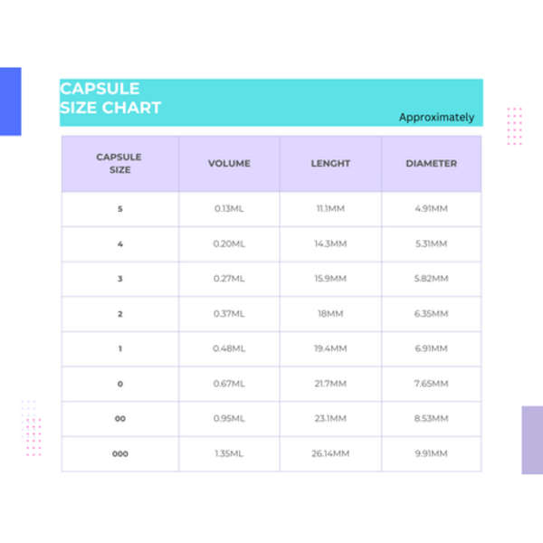 Healthy Life- White Empty GELATIN Size 00- 1000 in a Pack