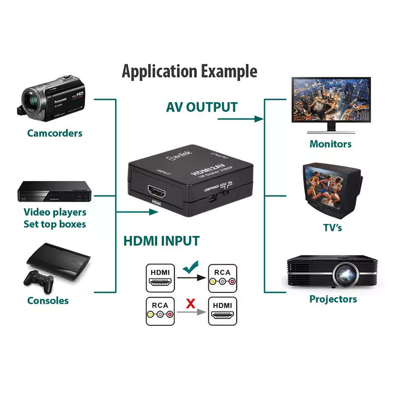 AVLINK HDMI2AV HDMI TO RCA CONVERTER