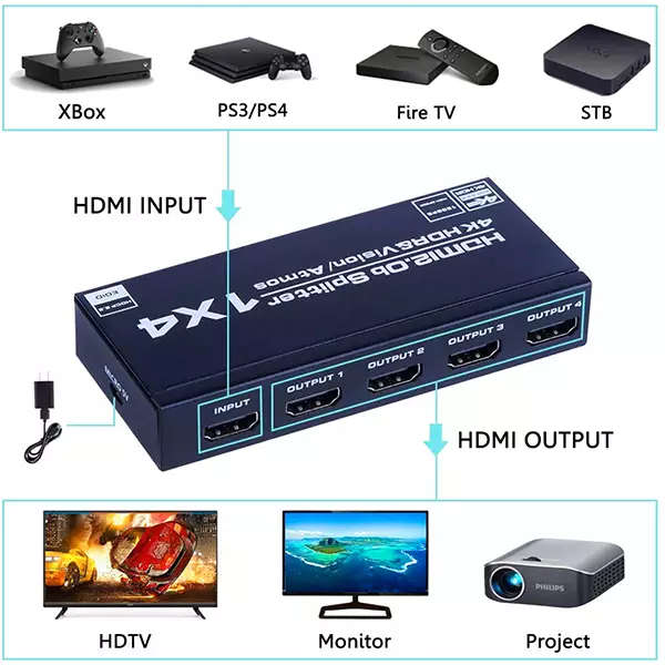 TVA HDMI SPLITTER 1IN 4 OUT AUTO EDID