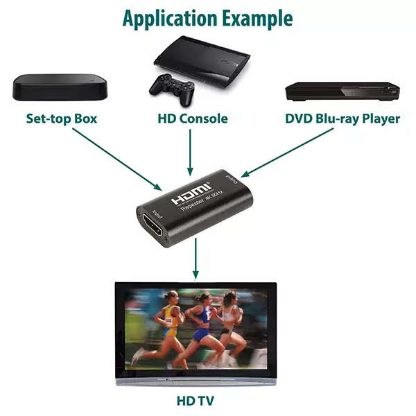 AVLINK HDR4KV2 HDMI REPEATER V2 4K