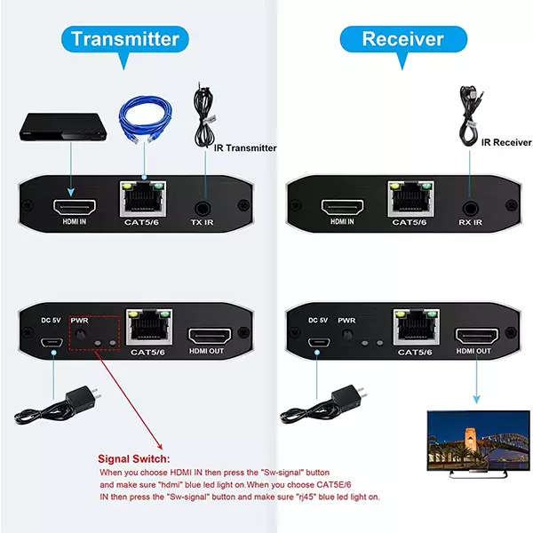 TVA EXTENDER HDMI OVER CAT 6 100M