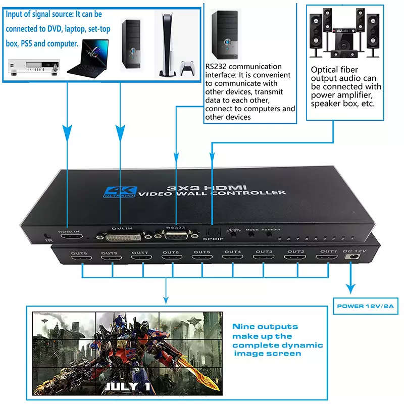 TVA VIDEO WALL CONTROLLER 3X3
