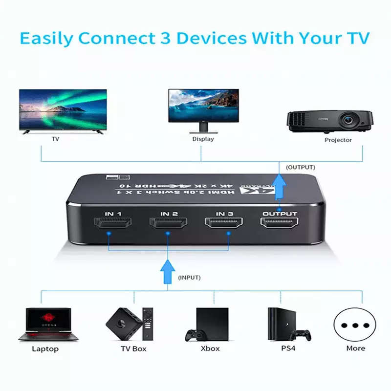 TVA HDMI SELECTOR 3IN 1 OUT