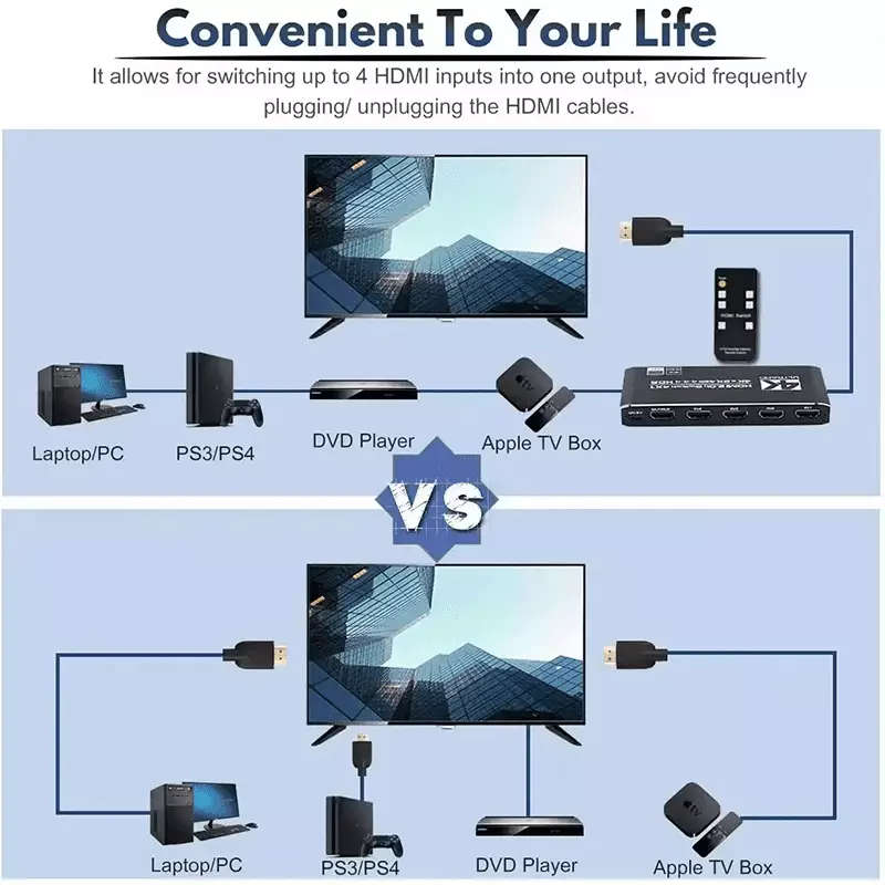TVA HDMI SELECTOR 4IN 1 OUT
