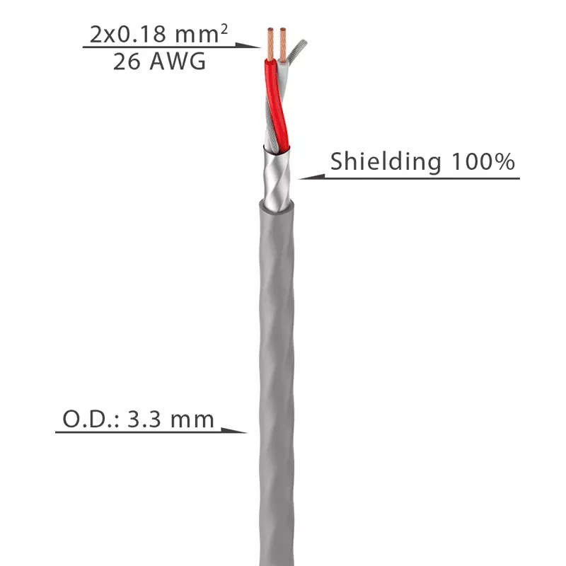 ROXTONE ROUND SCREEN CABLE 2CORE 3.3MM 200M
