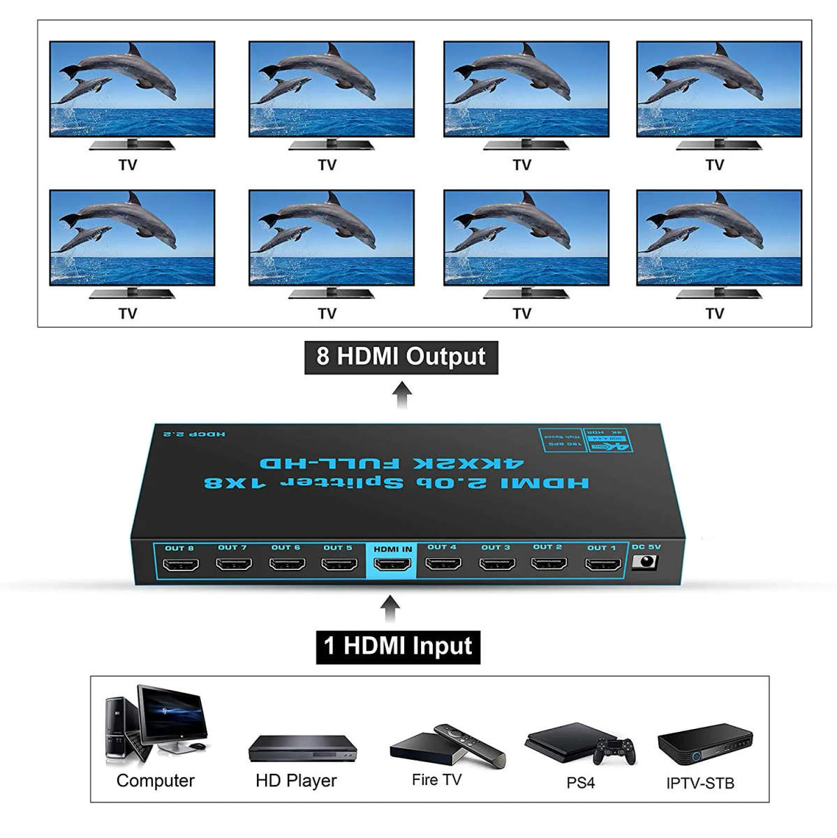 TVA HDMI SPLITTER 1IN 8 OUT 4K