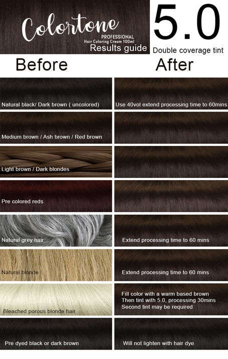 Colortone Professional Hair Dye Tint Double Coverage Coloring Cream - 5.0 Medium Chocolate