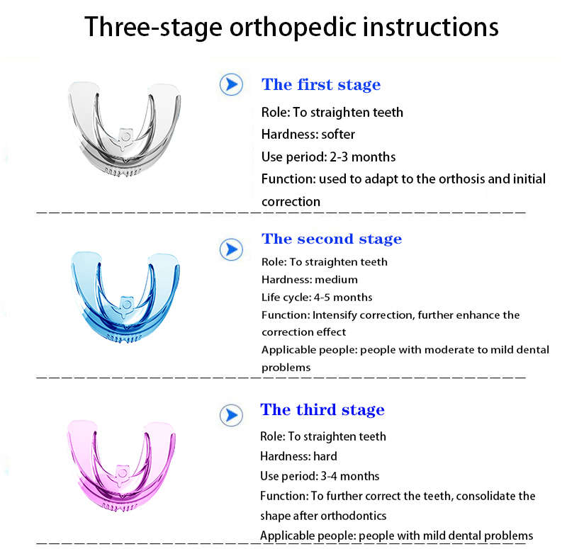 Sleeping Braces - Align your Teeth and improve your Jawline & Face Structure