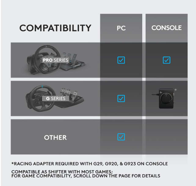 Logitech G RS Shifter &amp; Handbrake