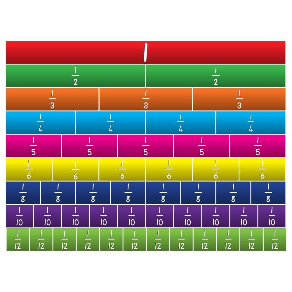 Greenbean - Laminated Demo Fraction Chart 12th