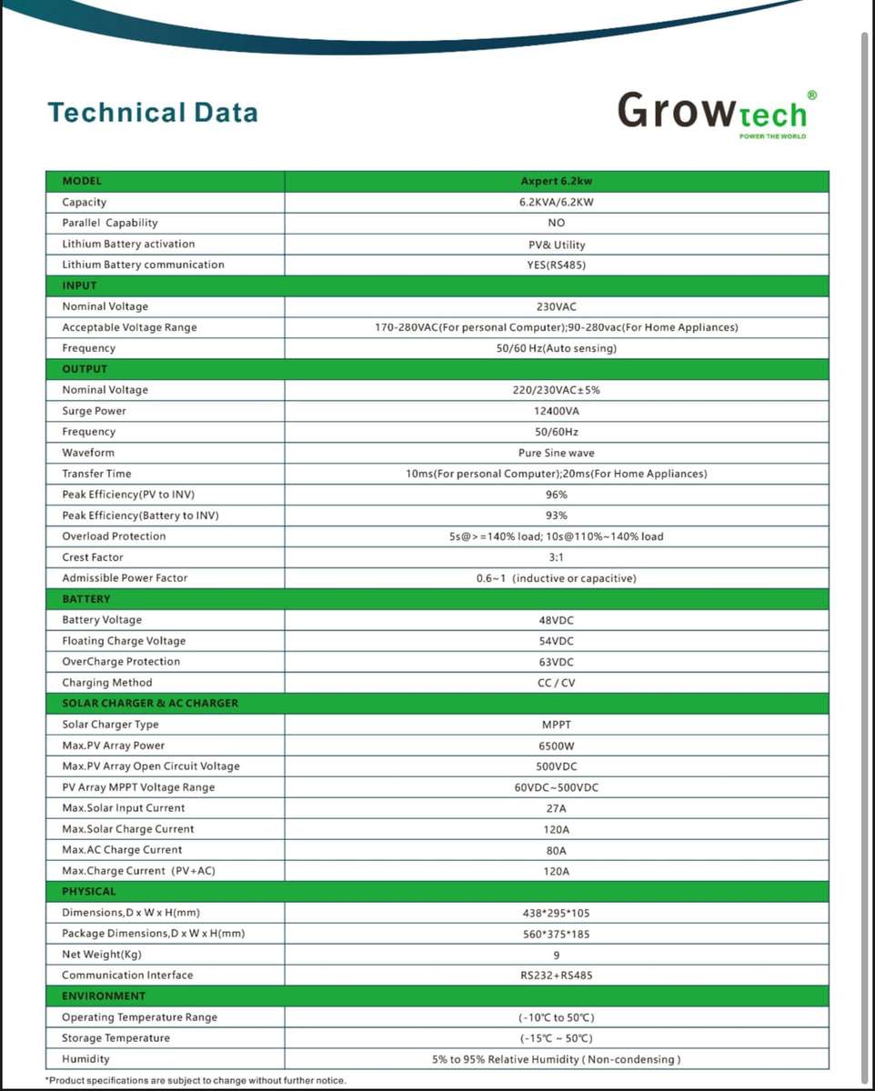 GROWTECH 6.2KVA / 6200W Pure Sine Wave Hybrid Inverter MPPT
