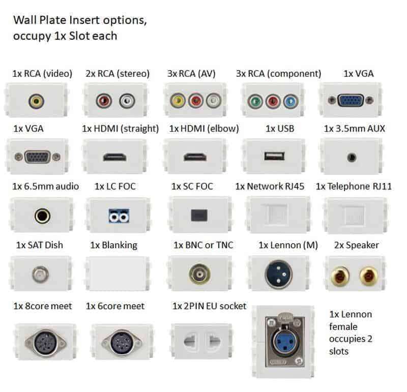 Wall Plate 86 x 86 | 3 Slot Blank | HTECH