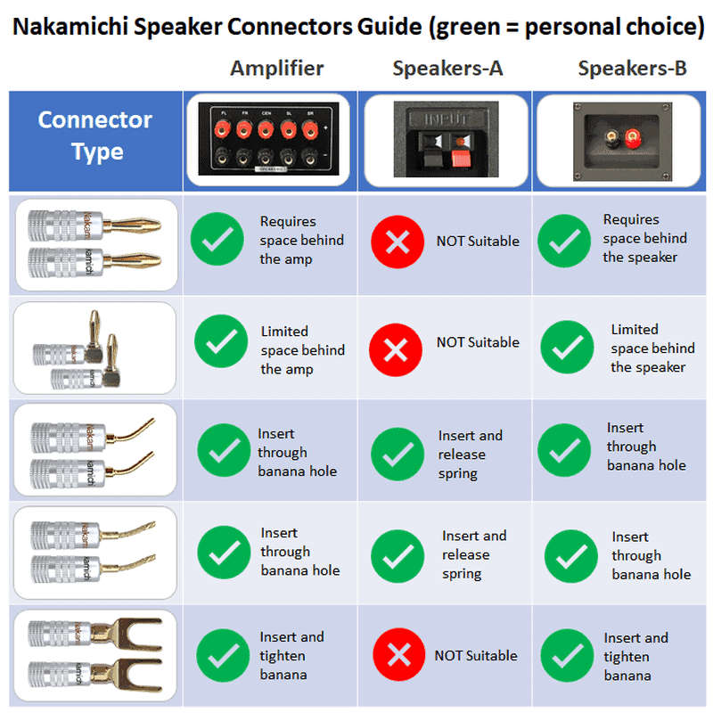 Nakamichi Speaker Connector U Spade Terminal Gold Plated - Pair