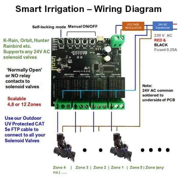 Smart WiFi Irrigation Controller  | 8 Zone | Tuya Smart Life