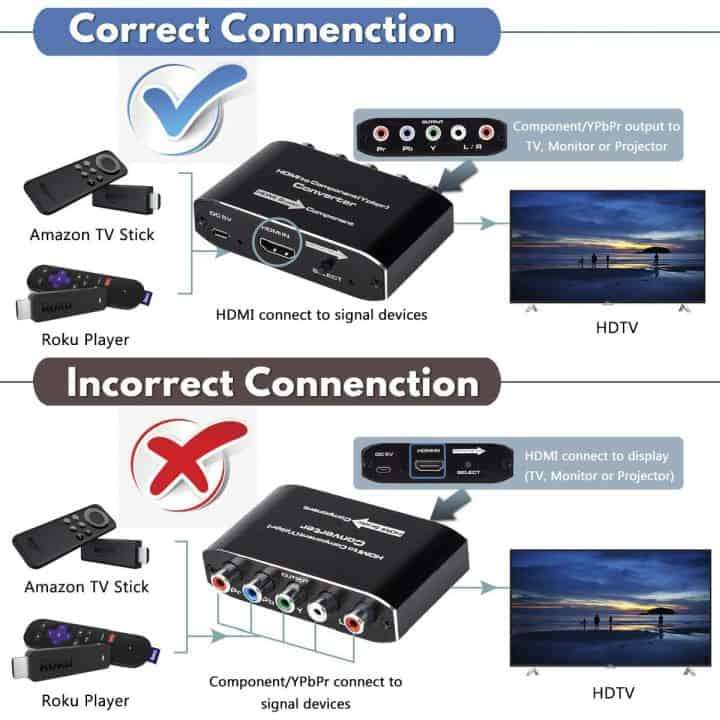 HDMI to YPBPR Converter | RGB via RCA with UP and DN Scaler