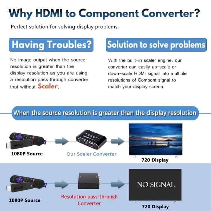 HDMI to YPBPR Converter | RGB via RCA with UP and DN Scaler