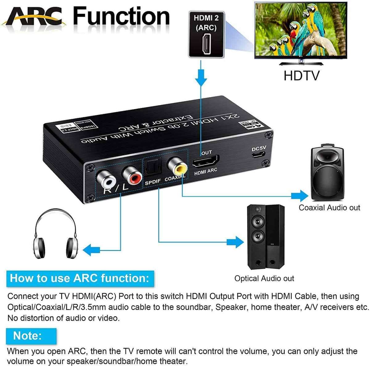 HDMI Audio Extractor + Switch 4K DAC | Digital SPDIF Optical | Analogue Stereo | 2 Port