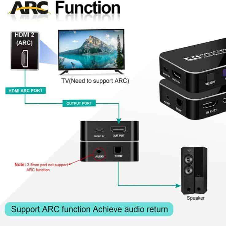 HDMI Audio Extractor + Switch 4K DAC | Digital SPDIF Optical | Analogue Stereo | 4 Port