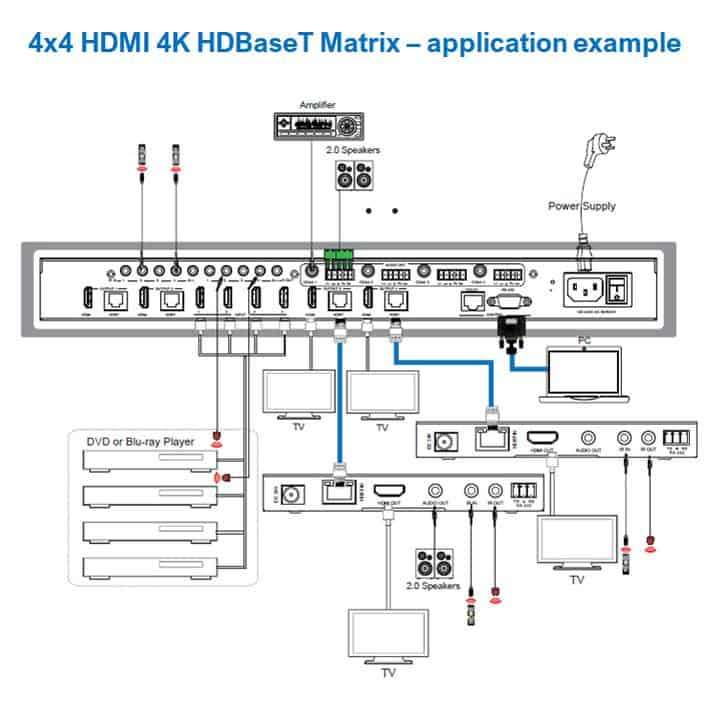 4X4 HDMI Matrix Extender 4K UltraHD HDbaseT 150m via Single CAT