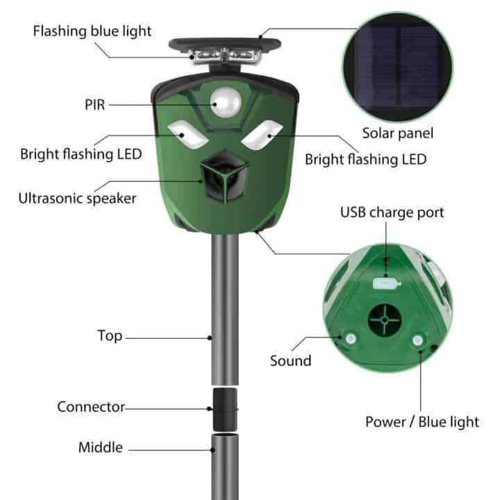 Ultrasonic 360° Dog Cat Repeller, Tri-Emitter, Solar Power, Outdoor