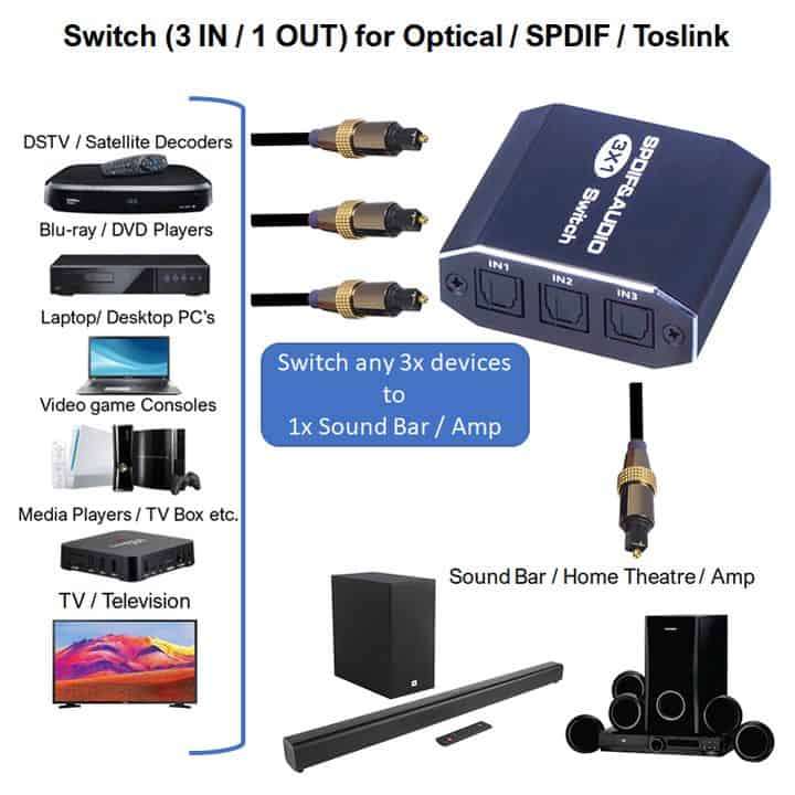 Digital Optical Audio Switch | SPDIF Toslink | 3 In 1 Out