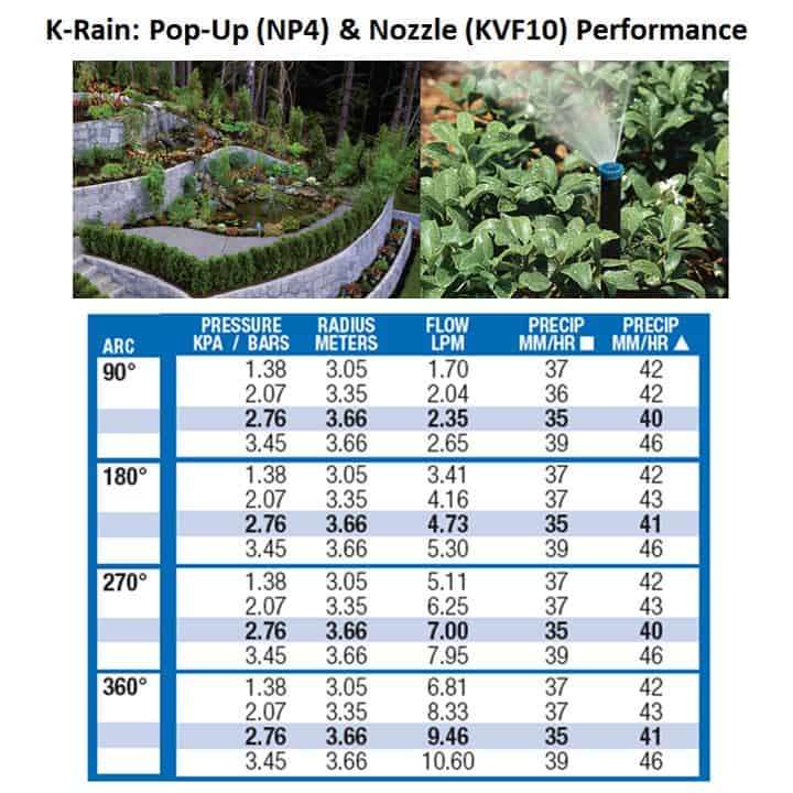 Irrigation NP4 Pop-up Spray | KVF12 and KVF17 | K-rain