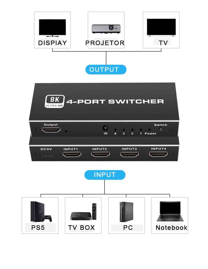 8K HDMI Switcher, HDCP2.3, 4Port, HDMI2.1, 4IN 1OUT, Best Spec