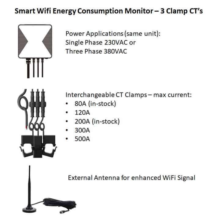 Smart Energy Monitor 3x Clamp Meter | 80A CT Single or 3Phase | WiFi Tuya Smart Life