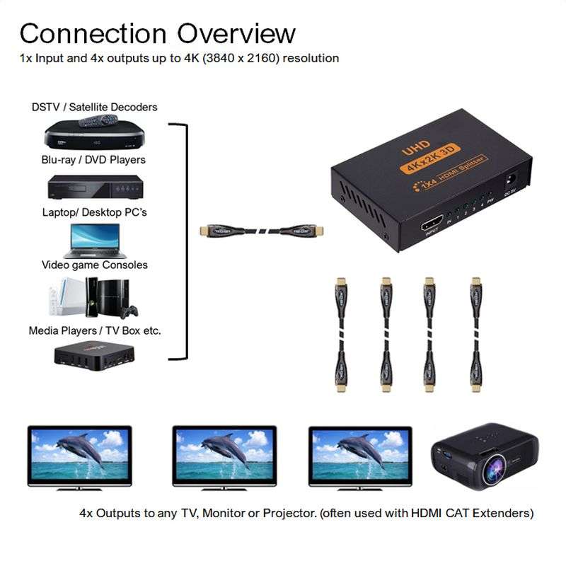 4 Port HDMI Splitter (1x In, 4x Out) | 4K Ultra HD