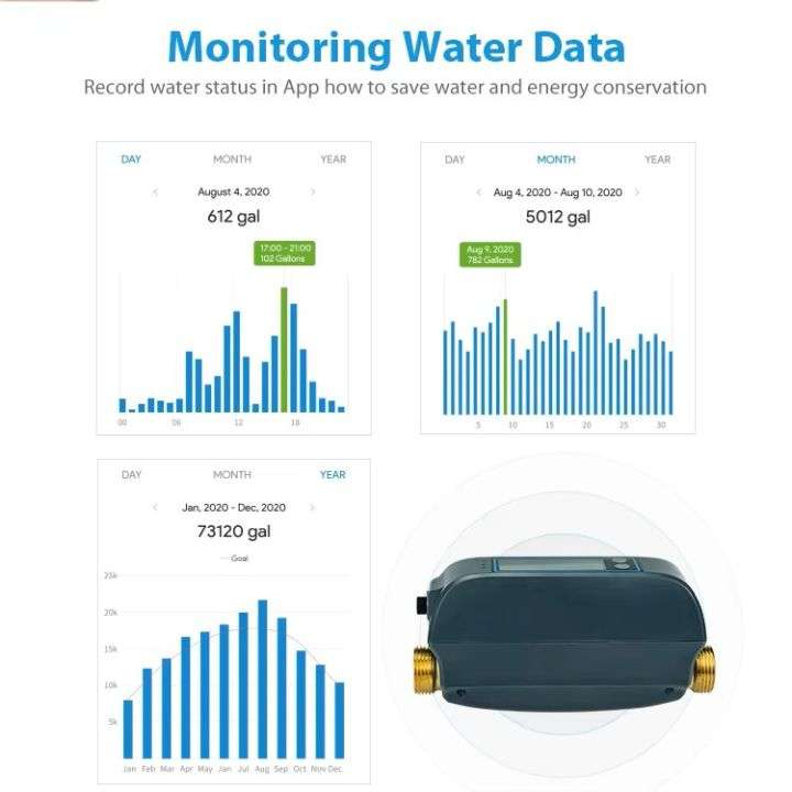 Smart Water Flow Sensor | Ultrasonic Water Consumption Monitor | Tuya Smart Life