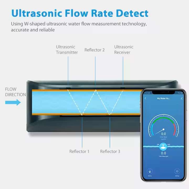 Smart Water Flow Sensor | Ultrasonic Water Consumption Monitor | Tuya Smart Life