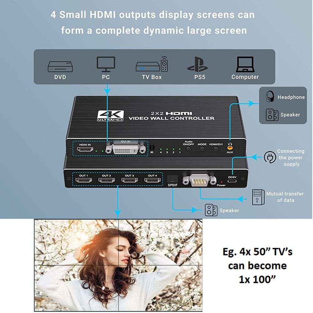 Video Wall 2x2 Controller | HDMI 4K | Horizontal and Composition Splicing