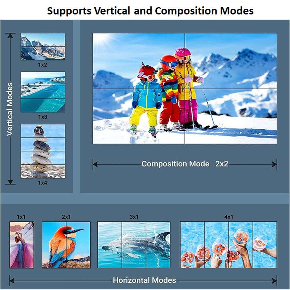 Video Wall 2x2 Controller | HDMI 4K | Horizontal and Composition Splicing